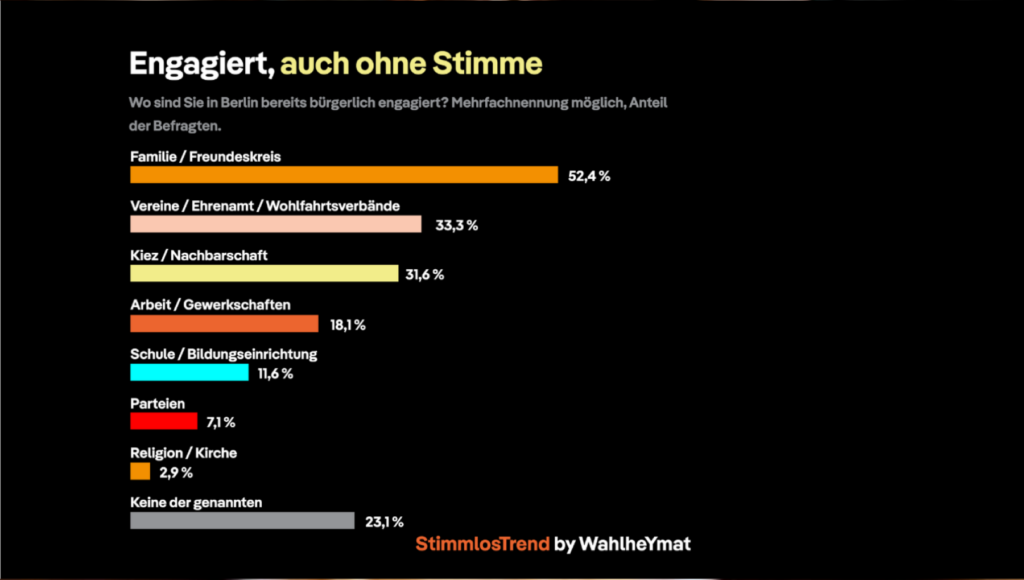 Foto: StimmlosTrend