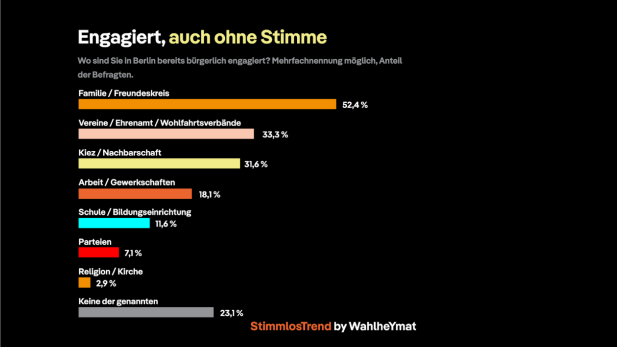 Foto: StimmlosTrend