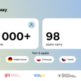Фото надали в Міністерстві соціальної політики, сім’ї та єдності України