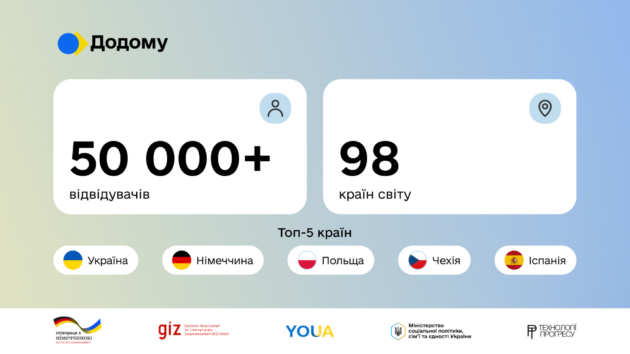 Фото надали в Міністерстві соціальної політики, сім’ї та єдності України